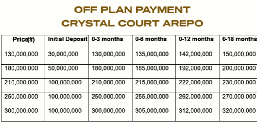 Crystal Court Arepo